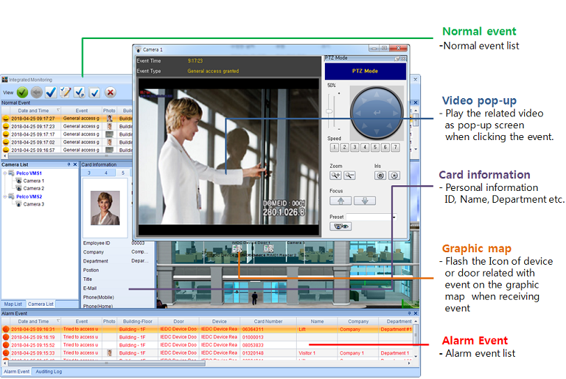 Access Control System & Video Integration